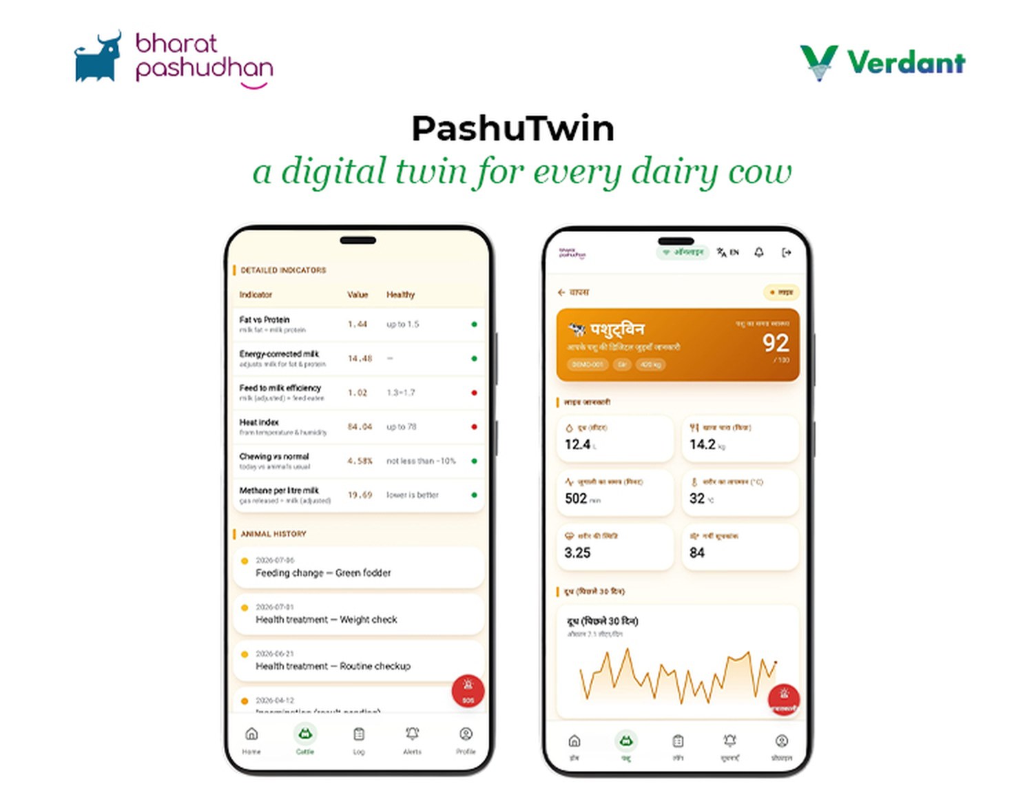 PashuTwin app — detailed indicators, animal history and daily milk trends
